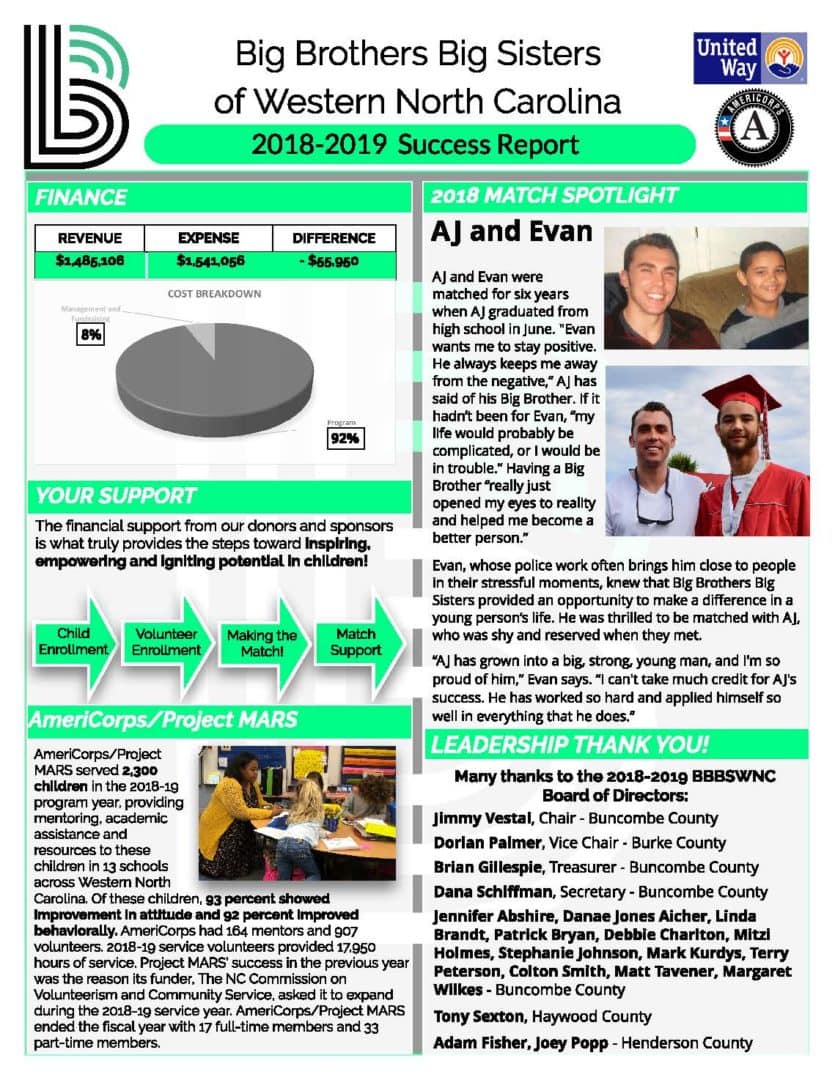 Outreach And Marketing Materials Big Brothers Big Sisters Of Western North Carolina